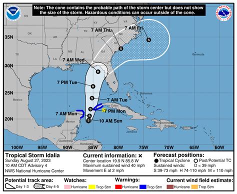 national hurricane center tropical